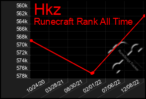 Total Graph of Hkz