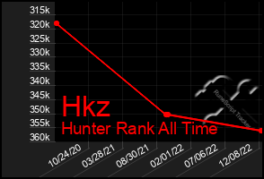 Total Graph of Hkz