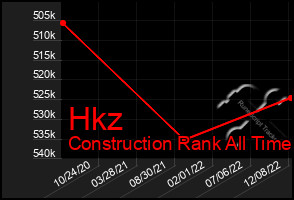 Total Graph of Hkz