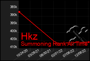 Total Graph of Hkz