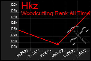 Total Graph of Hkz