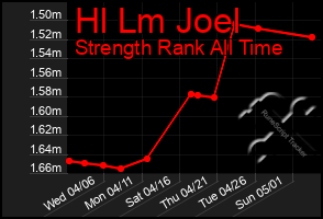 Total Graph of Hl Lm Joel