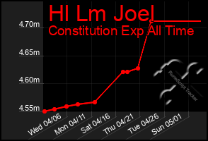 Total Graph of Hl Lm Joel