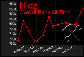 Total Graph of Hldz