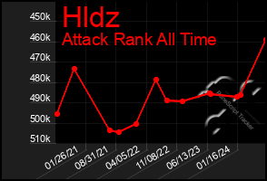 Total Graph of Hldz