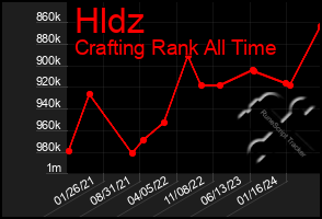 Total Graph of Hldz