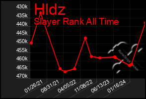 Total Graph of Hldz