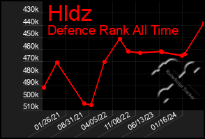 Total Graph of Hldz