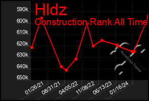 Total Graph of Hldz