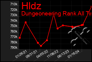 Total Graph of Hldz