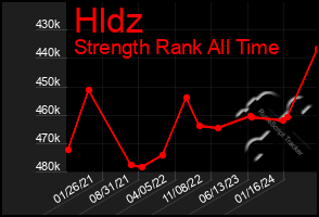 Total Graph of Hldz