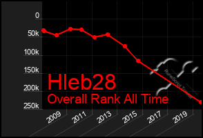 Total Graph of Hleb28