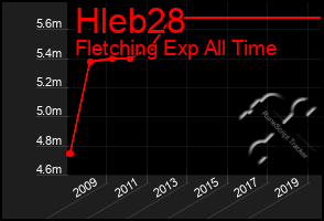 Total Graph of Hleb28