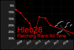 Total Graph of Hleb28