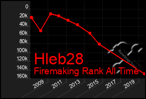 Total Graph of Hleb28