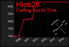 Total Graph of Hleb28