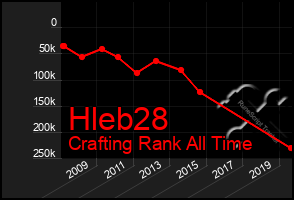 Total Graph of Hleb28