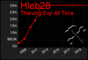 Total Graph of Hleb28