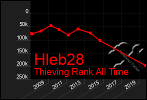 Total Graph of Hleb28