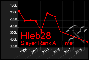 Total Graph of Hleb28