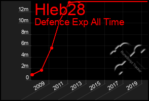 Total Graph of Hleb28