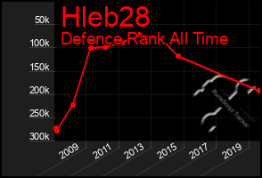 Total Graph of Hleb28