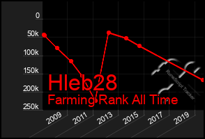 Total Graph of Hleb28