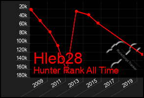 Total Graph of Hleb28