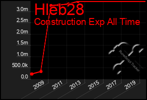 Total Graph of Hleb28