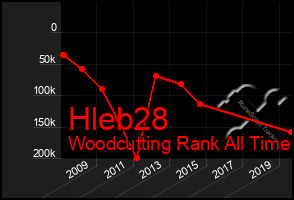 Total Graph of Hleb28