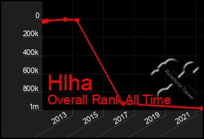 Total Graph of Hlha