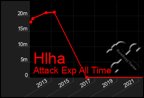 Total Graph of Hlha