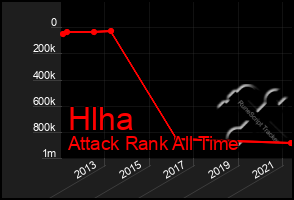 Total Graph of Hlha