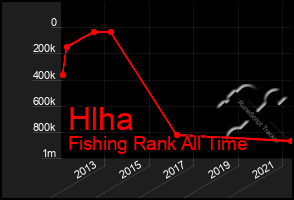 Total Graph of Hlha