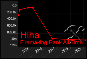 Total Graph of Hlha