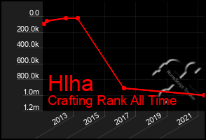 Total Graph of Hlha