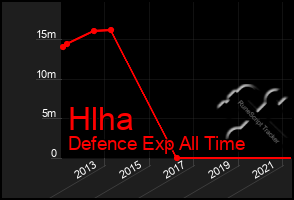 Total Graph of Hlha