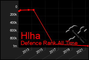 Total Graph of Hlha