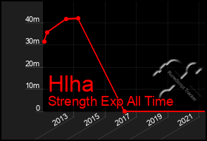 Total Graph of Hlha