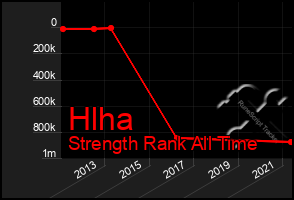 Total Graph of Hlha