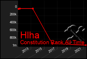 Total Graph of Hlha