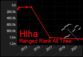 Total Graph of Hlha