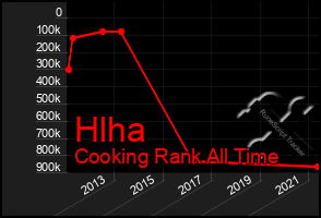 Total Graph of Hlha