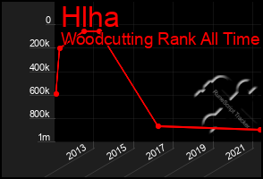 Total Graph of Hlha