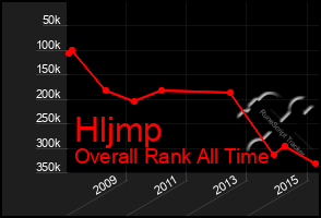 Total Graph of Hljmp