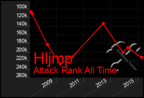 Total Graph of Hljmp