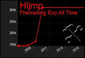 Total Graph of Hljmp