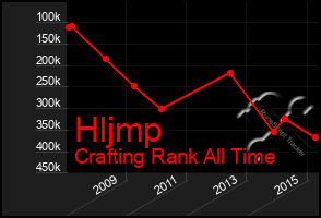 Total Graph of Hljmp