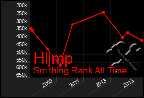 Total Graph of Hljmp