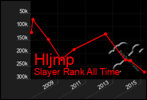 Total Graph of Hljmp